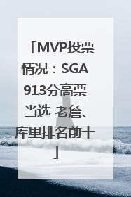 MVP投票情况：SGA913分高票当选 老詹、库里排名前十